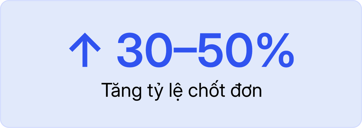 Kết quả