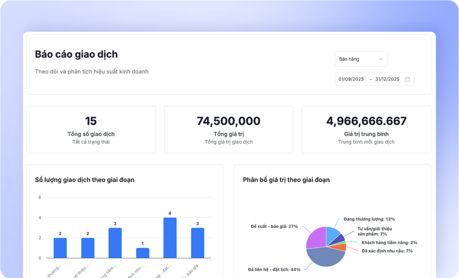 Báo cáo & Dashboard realtime