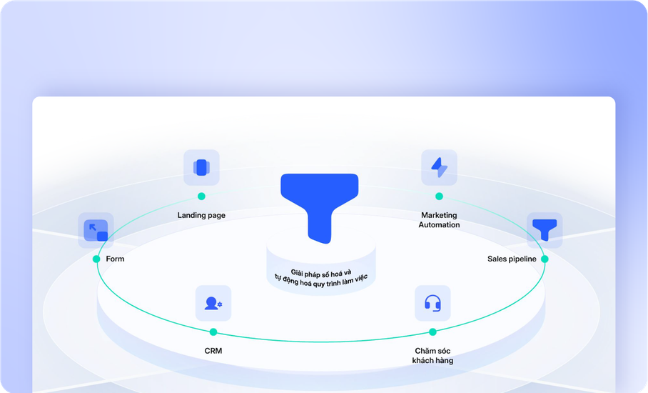 All-in-one platform