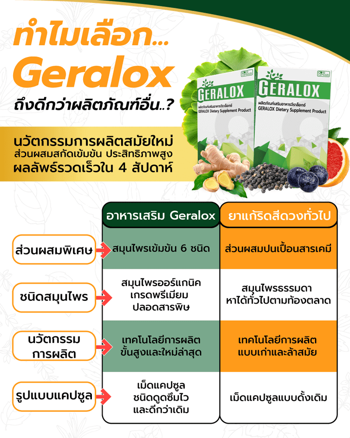 Geralox: ช่วยบรรเทาและป้องกันริดสีดวงทวารในทุกระยะ ใช้ได้จริง