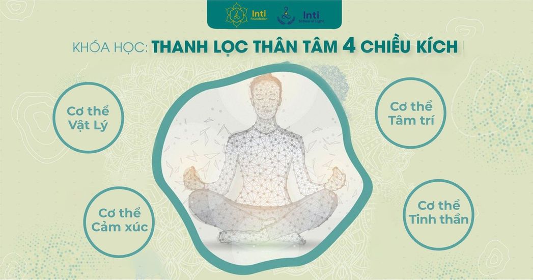 Introduction image for the 4-Dimensional Body and Mind Cleansing program