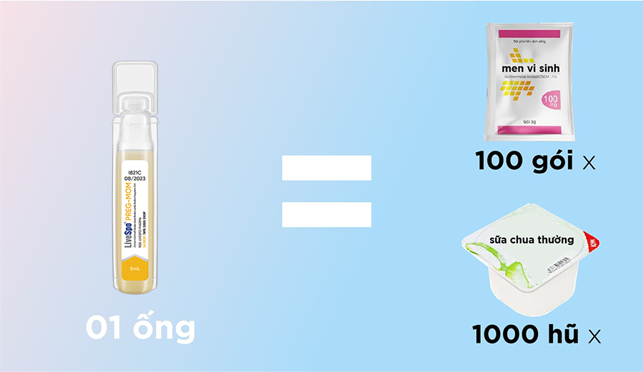 Bào Tử Lợi Khuẩn Pregmom Dành Cho Mẹ & Bé Khỏe Từ Bên Trong 3 1 ong 20230621065552 rq0sw