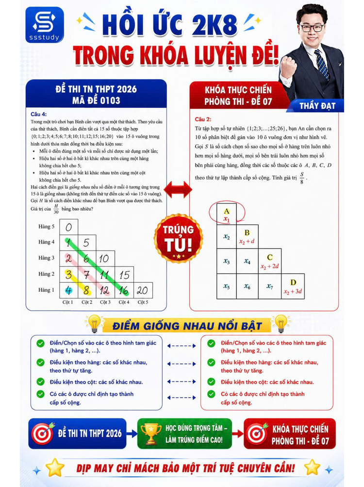 Đối chiếu đề thi chính thức Toán 2026, ảnh 1