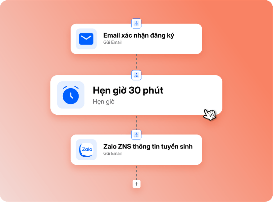 Luồng tự động gửi email, hẹn giờ và tin Zalo ZNS