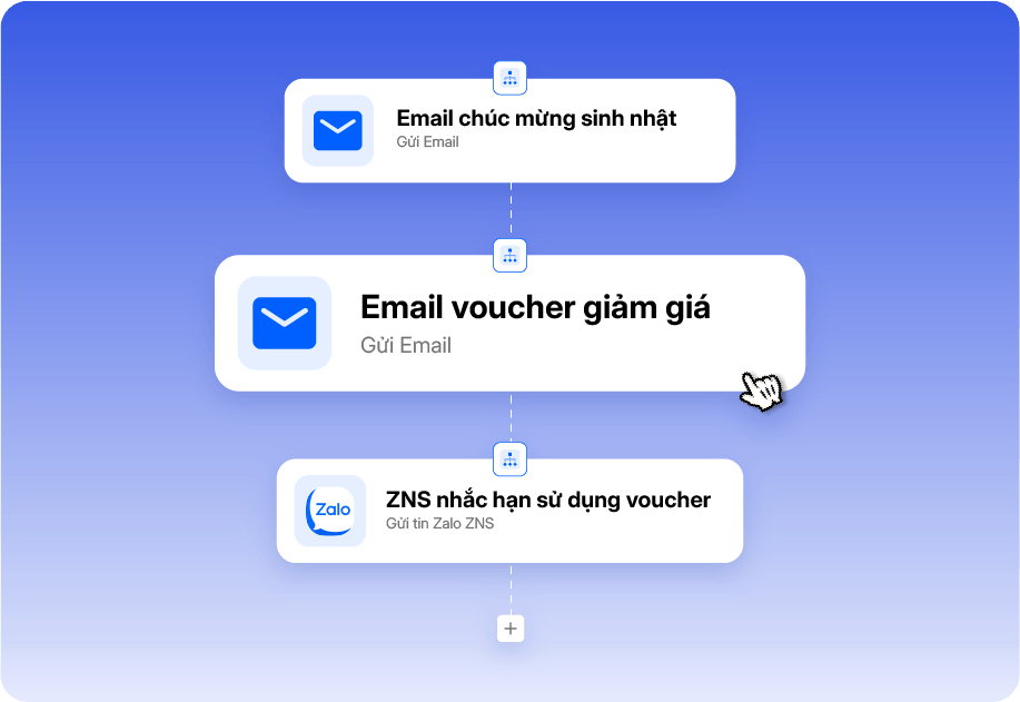 Gia tăng giá trị khách hàng trọn đời