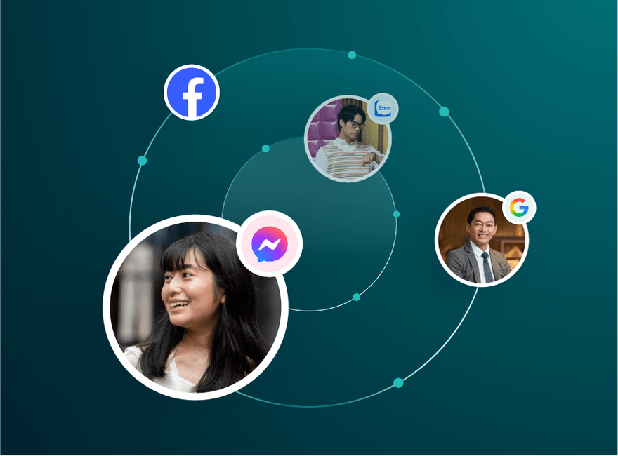 Xác định kênh tạo ra doanh thu