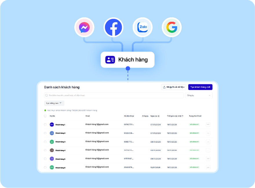 Hợp nhất dữ liệu khách hàng đa kênh
