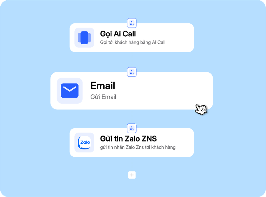 Tự động hóa quy trình Marketing & Sales
