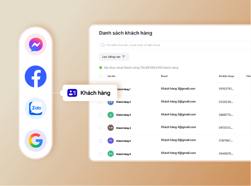 Thu lead đa kênh về một nền tảng