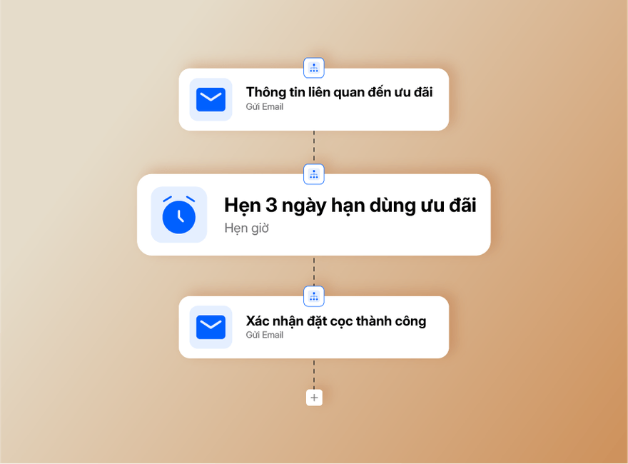 Tự động tương tác khách hàng