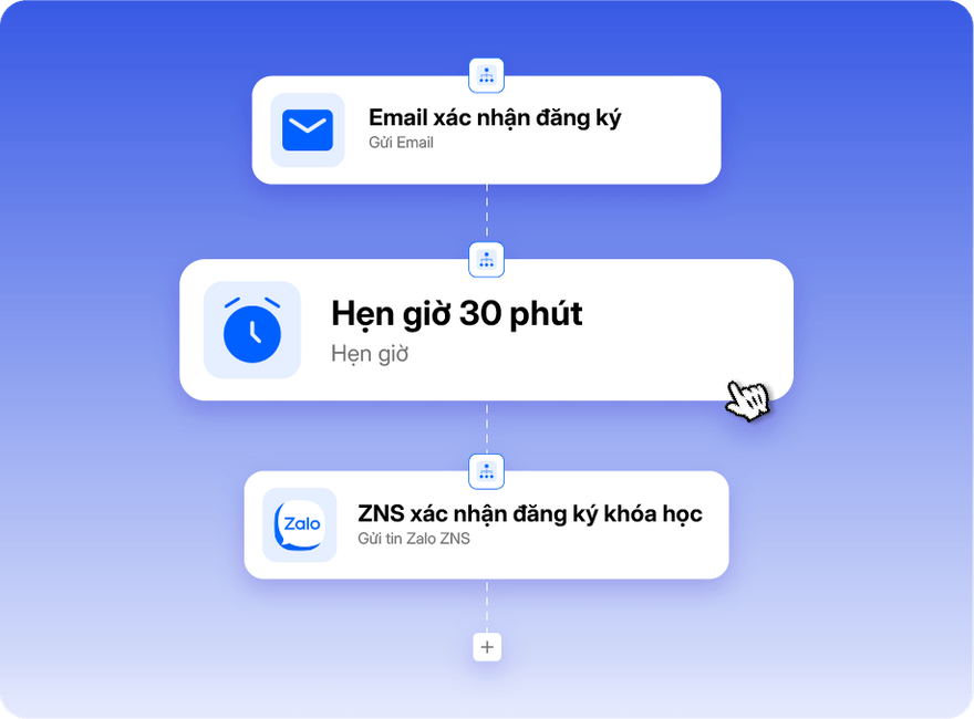 Tự động hóa quy trình đào tạo