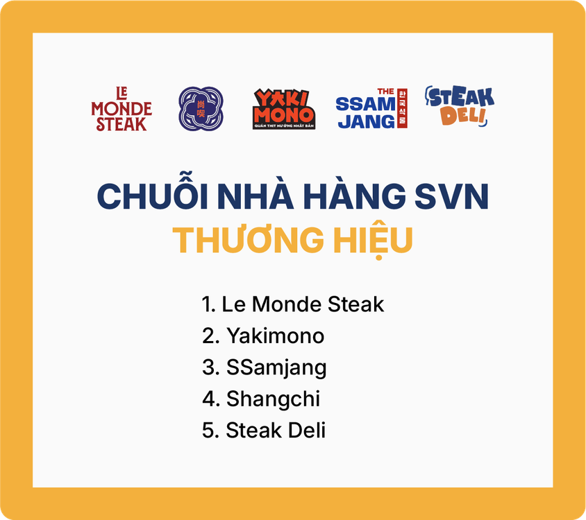 Chuỗi nhà hàng SVN