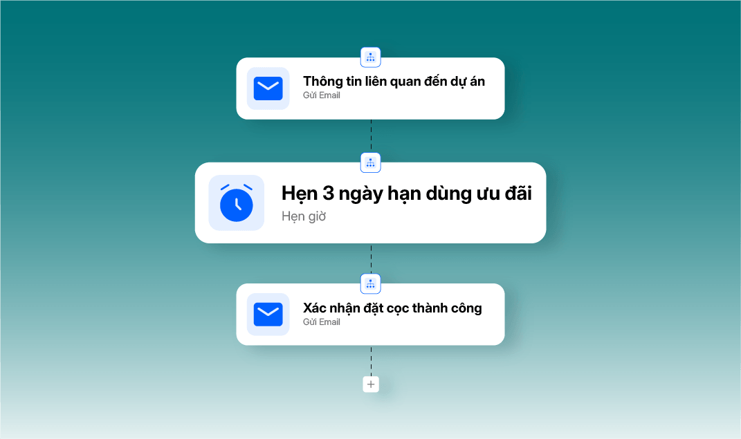 Automation nuôi dưỡng khách hàng dài hạn