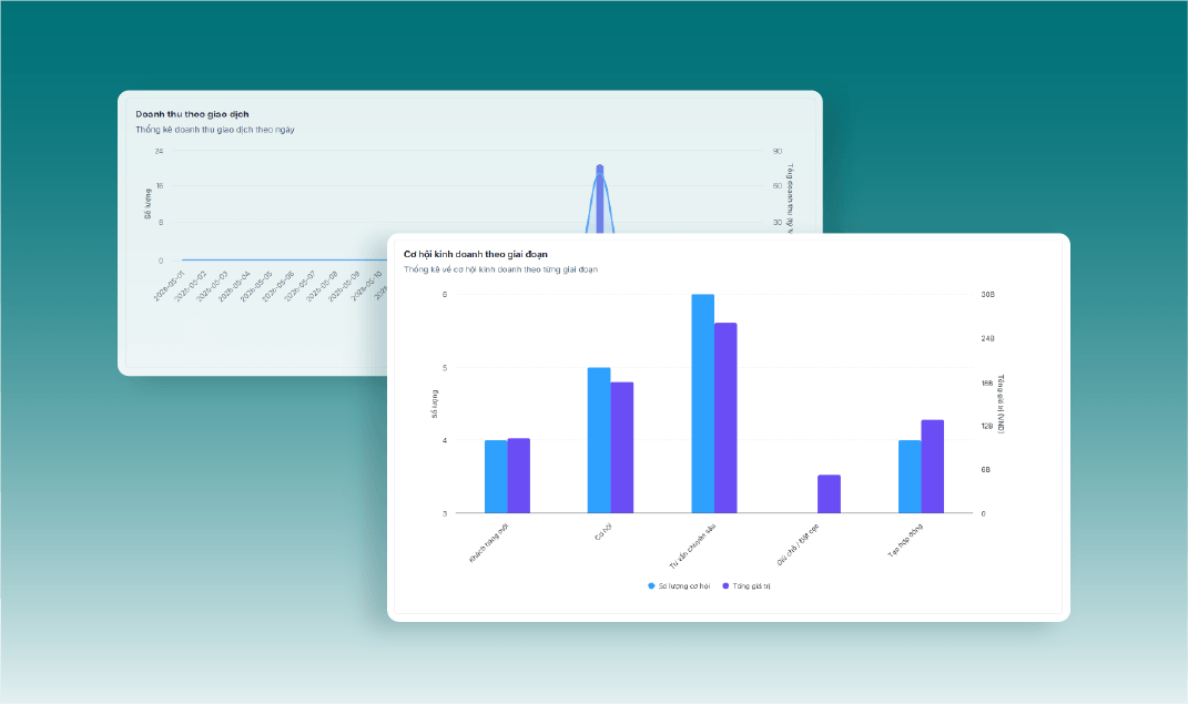 Dashboard doanh thu – xác định kênh hiệu quả
