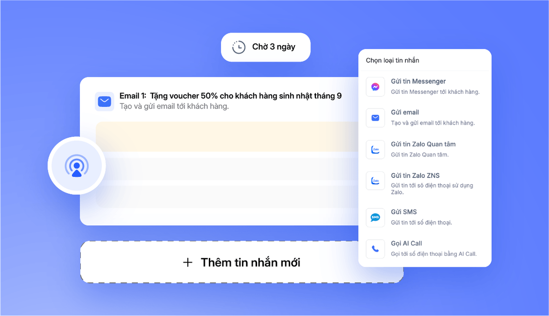 Tiếp cận đúng người, đúng thời điểm, tăng hiệu suất tiếp thị