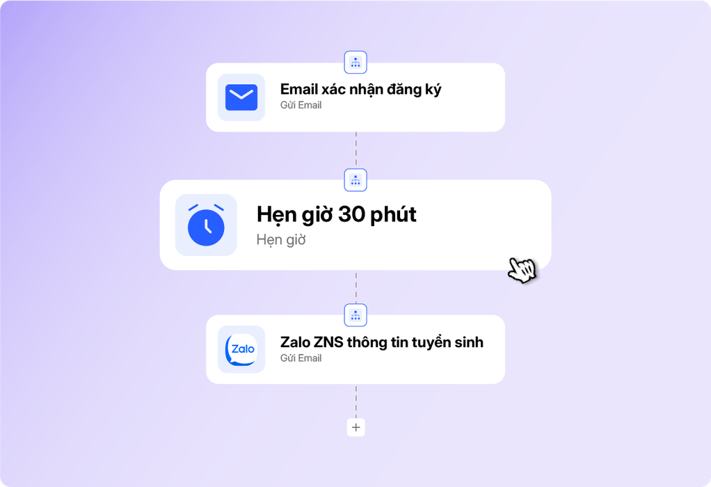 Tự động quy trình Tuyển sinh & Tư vấn