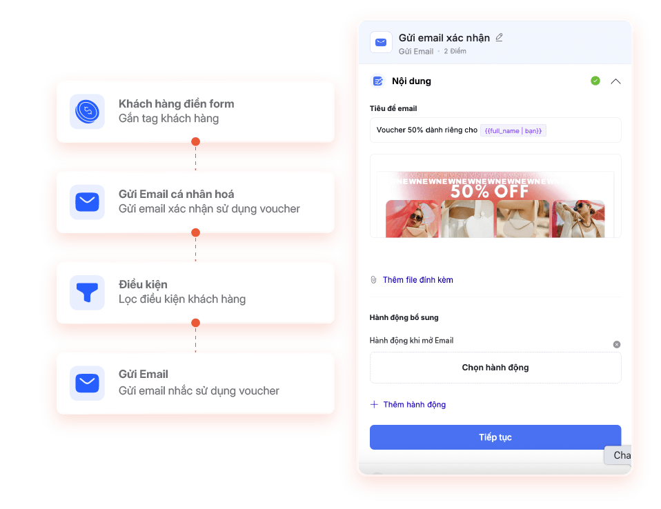 Kịch bản tự động gửi email cá nhân hóa kèm voucher theo điều kiện khách hàng