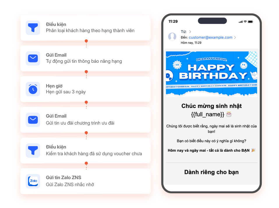 Kịch bản chúc mừng sinh nhật và gửi ưu đãi cho khách hàng thân thiết