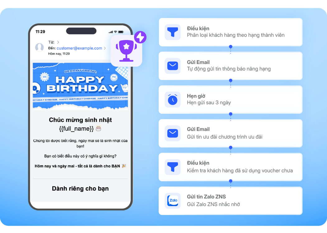 Xây dựng chương trình khách hàng thân thiết hiệu quả