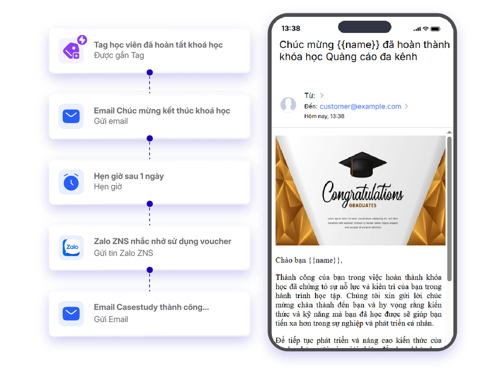 Kịch bản chúc mừng hoàn thành khóa học và gửi voucher cho học viên