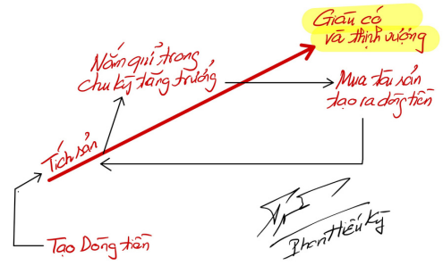 Tích sản chứng khoán
