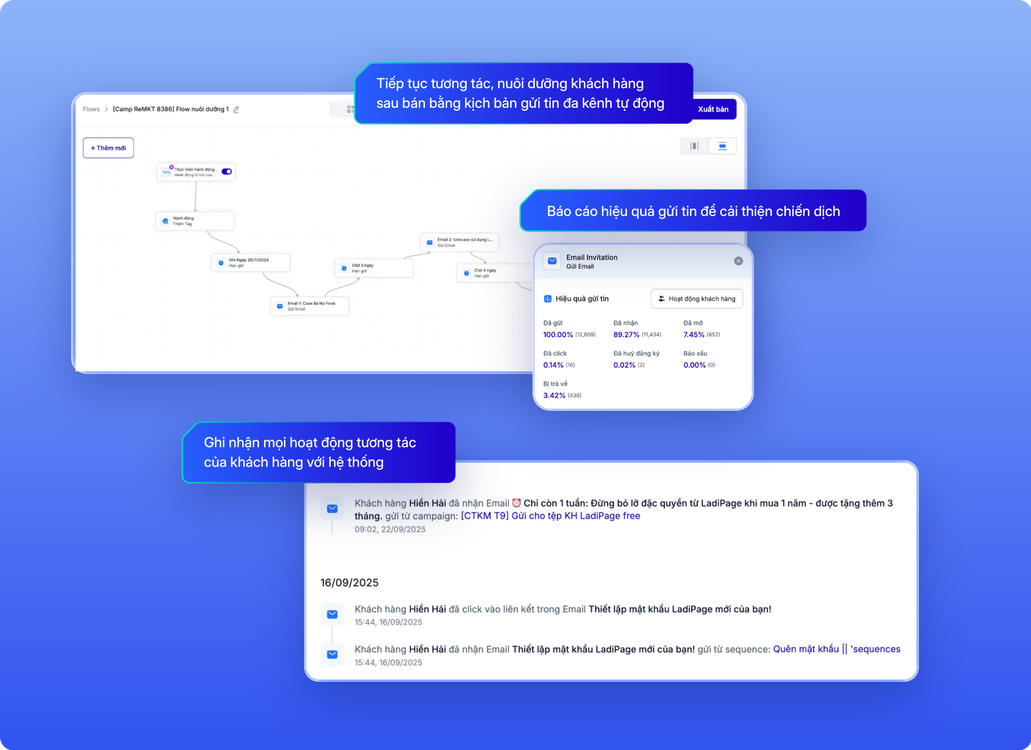 Tự động follow-up & chăm sóc khách hàng